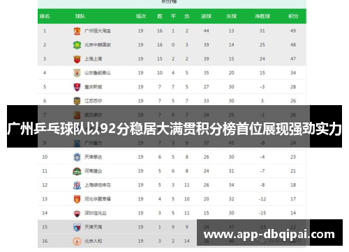 广州乒乓球队以92分稳居大满贯积分榜首位展现强劲实力