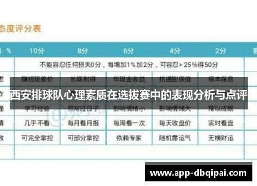西安排球队心理素质在选拔赛中的表现分析与点评